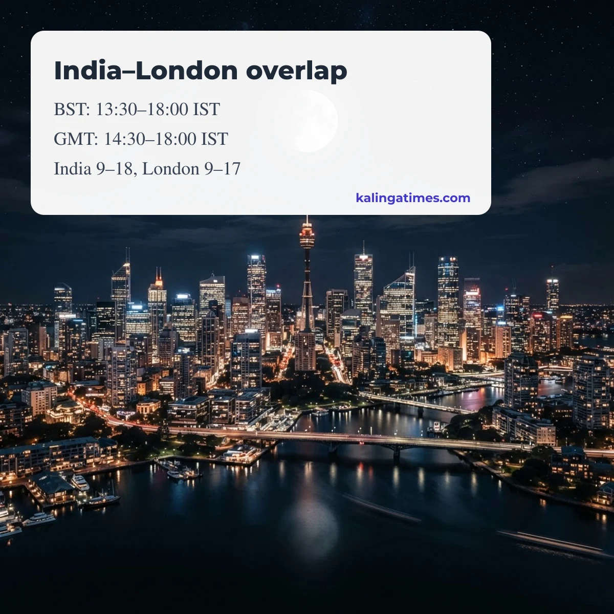 India and London working hours overlap