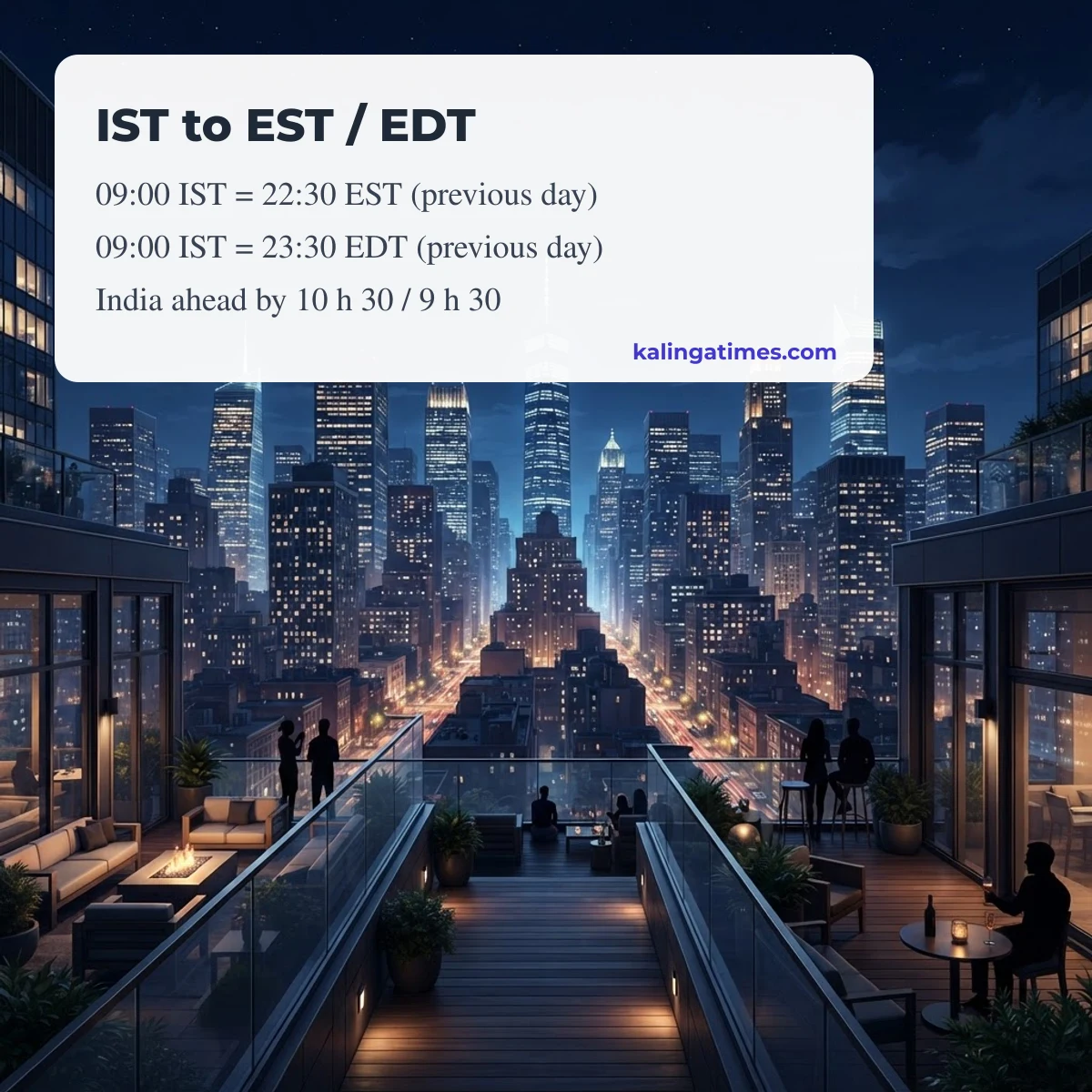 IST to EST converter: India and New York time