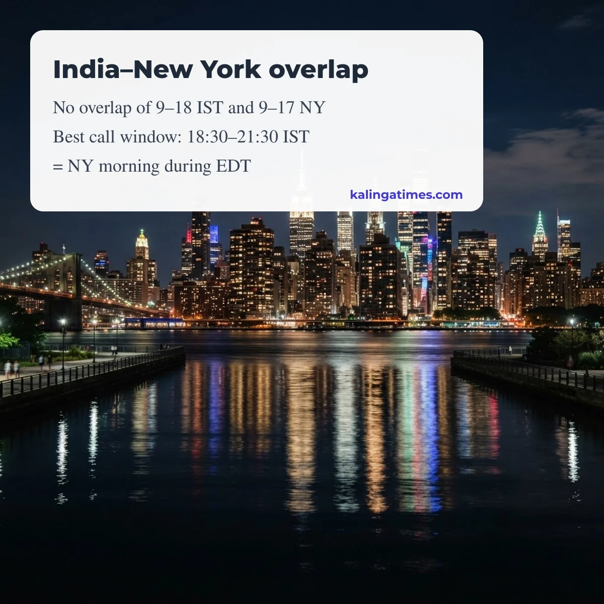 India and New York working hours overlap